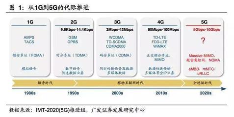 5G商用牌照落地，全產業鏈迎來歷史性發展機遇