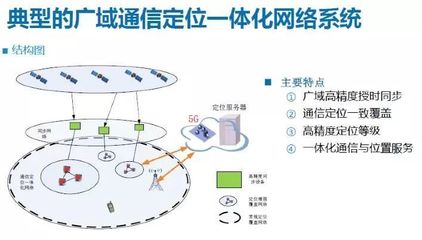 5G時(shí)代定位通信協(xié)同發(fā)展模式探討